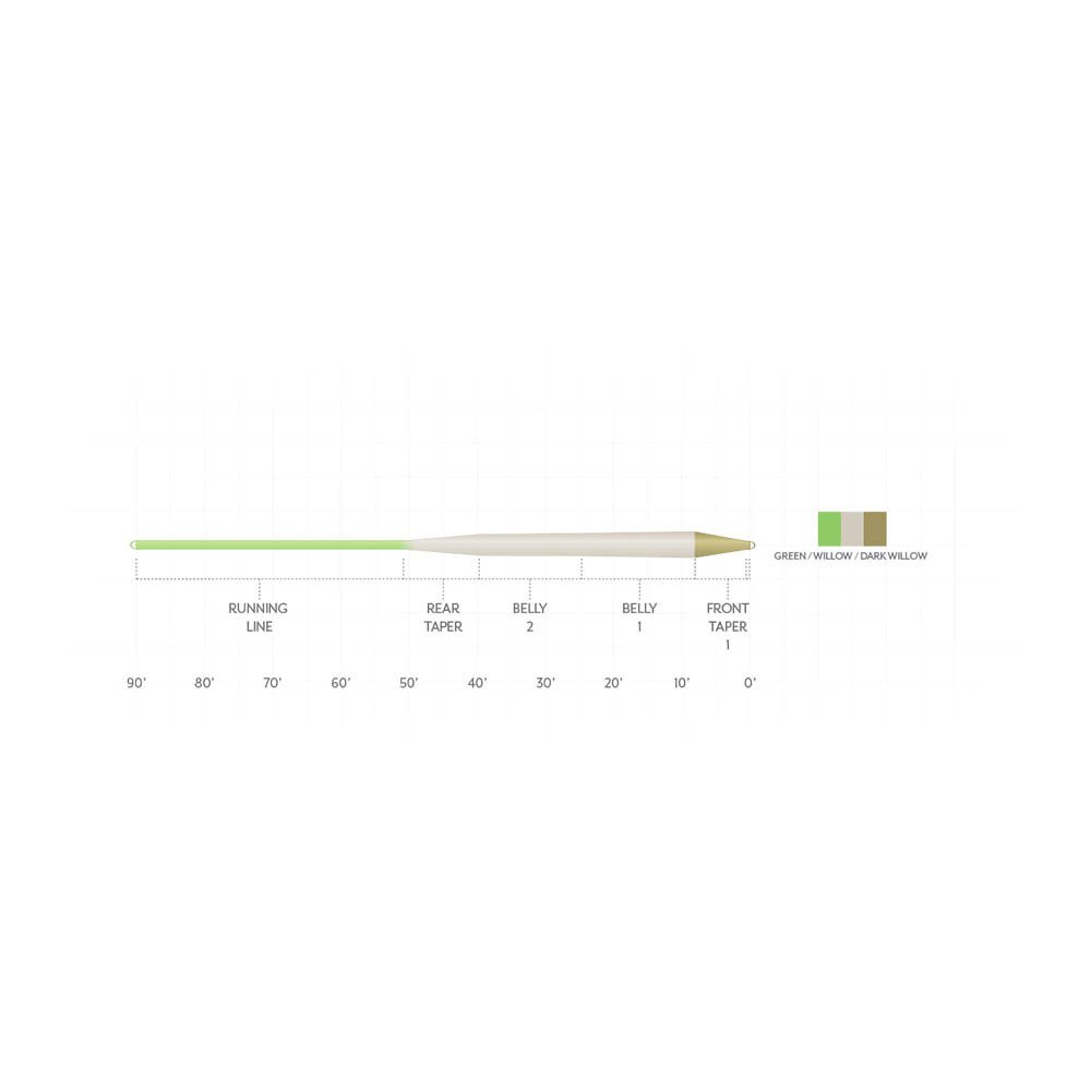 Scientific Anglers Amplitude Smooth Trout Standard Fly Line in Optic Green and Willow and Dark Willow